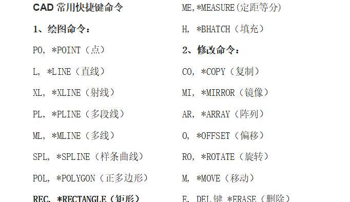 CAD移动快捷键命令大全（提升设计效率的必备指南）