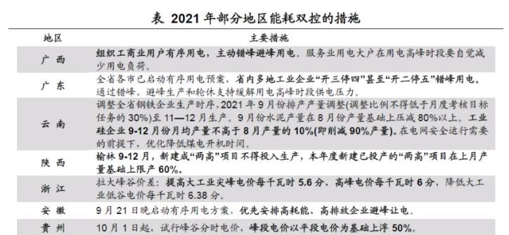 限电限产的根本原因及（能源短缺与产能过剩——挑战中国经济可持续发展）