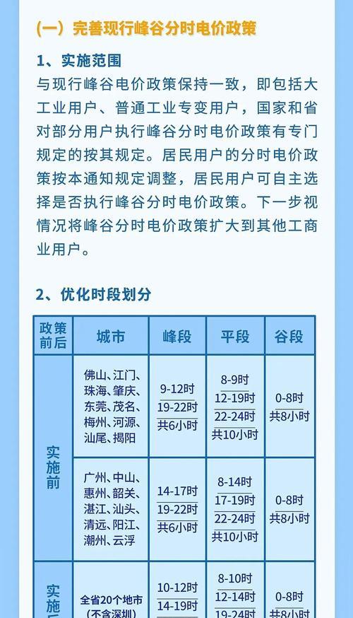 限电限产的根本原因及（能源短缺与产能过剩——挑战中国经济可持续发展）