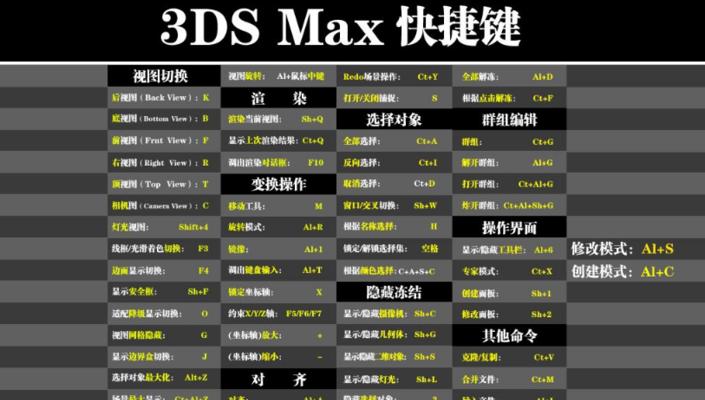 3dsMax常用快捷键命令大全（提高工作效率，轻松操作3dsMax）