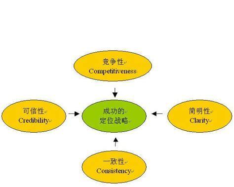 探索市场营销的核心概念（了解市场营销的关键要素与策略）