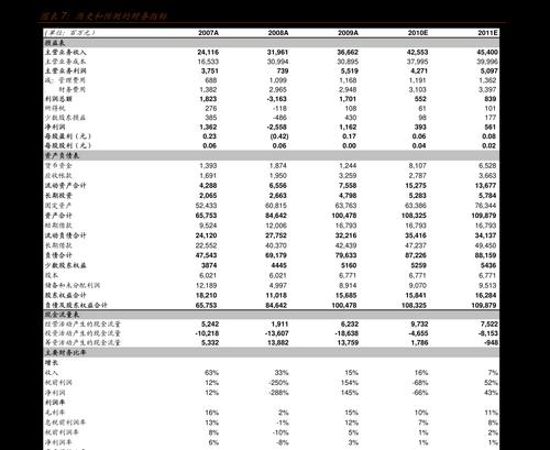 以最新苹果分析数据重启代码对照表，优化用户体验（提高苹果设备性能，解决常见问题）