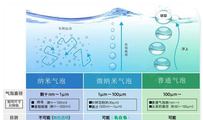 纳米与米的换算关系及应用（纳米与米之间的转换、计量学中的应用以及实际生活中的例子）