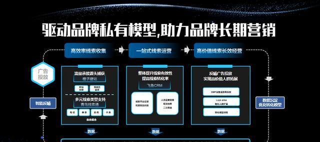 探索最新营销模式的特点与应用策略（揭示数字化时代下营销模式的变革与创新）