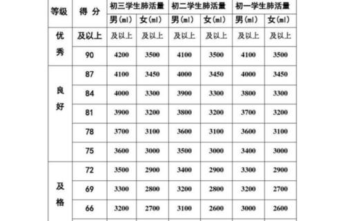 增加肺活量的锻炼方法（提高呼吸能力的有效训练）