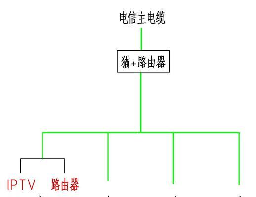 如何正确连接家里网线到路由器？（简单易懂的连接步骤，让你的家庭网络畅通无阻！）