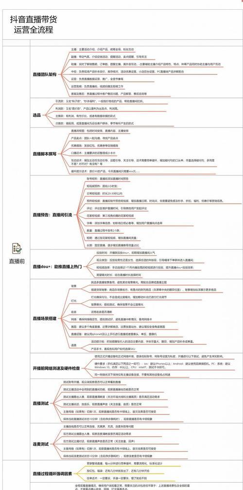 带货直播场控话术解析（打造专业场控团队的关键技巧与方法）