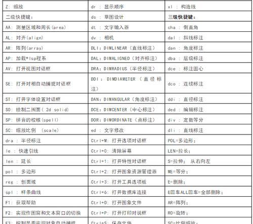 CAD2007快捷键命令大全及使用指南（CAD2007软件快捷键的详细操作指南及实用技巧）