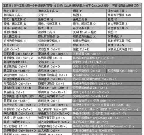 AI技术在路径快捷键中的应用（提高效率与便利性的关键工具）