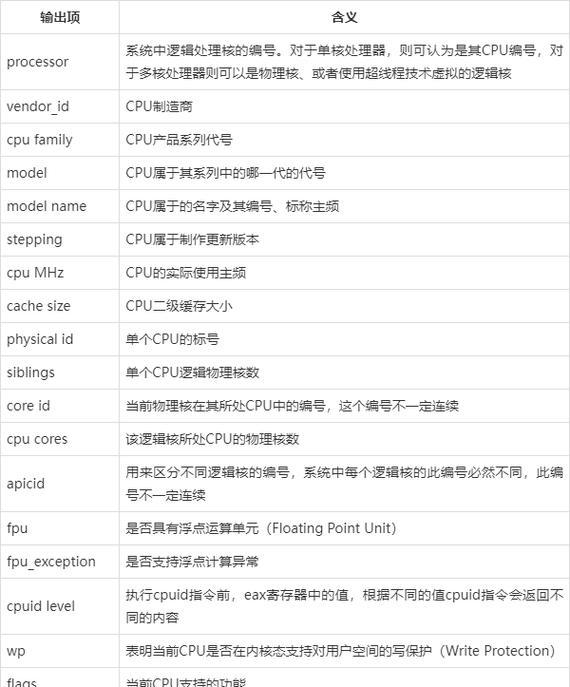 Linux下如何查看CPU信息（使用Linux命令查看CPU型号、核心数和使用率）