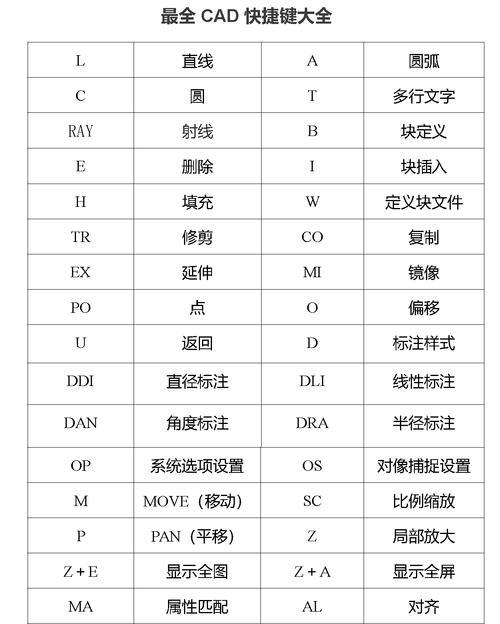 Windows快捷键大全——提高工作效率的利器（掌握Windows快捷键，轻松操作电脑！）