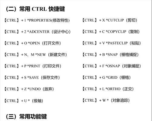 Windows快捷键大全——提高工作效率的利器（掌握Windows快捷键，轻松操作电脑！）