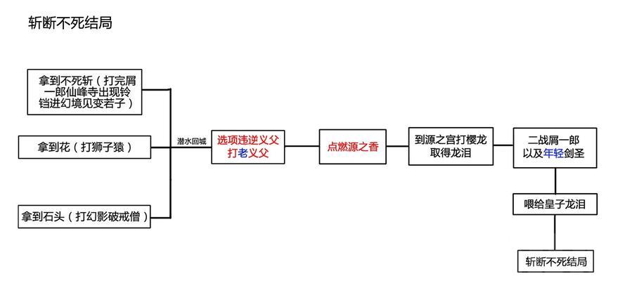 战神4攻略全流程图（拳拳到肉的战斗、惊险刺激的冒险，全方位解锁战神4的乐趣）