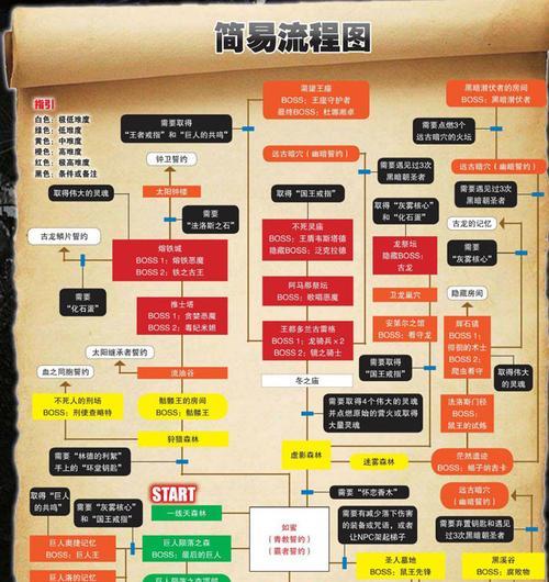 战神4攻略全流程图（拳拳到肉的战斗、惊险刺激的冒险，全方位解锁战神4的乐趣）