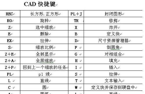 提高工作效率，掌握电脑常用快捷键的技巧（让快捷键成为你的得力助手）