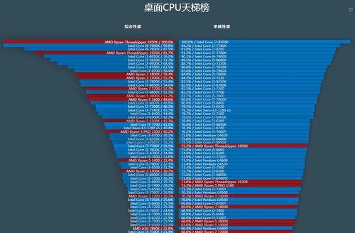 探索台式电脑处理器性能排行榜的秘密（解读性能排行榜，选购最佳处理器，抓住技术发展趋势）