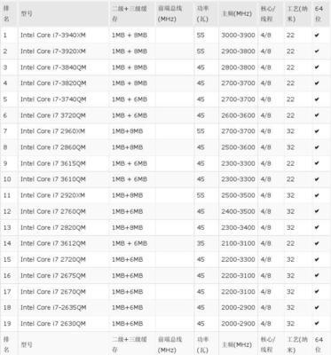 探索台式电脑处理器性能排行榜的秘密（解读性能排行榜，选购最佳处理器，抓住技术发展趋势）