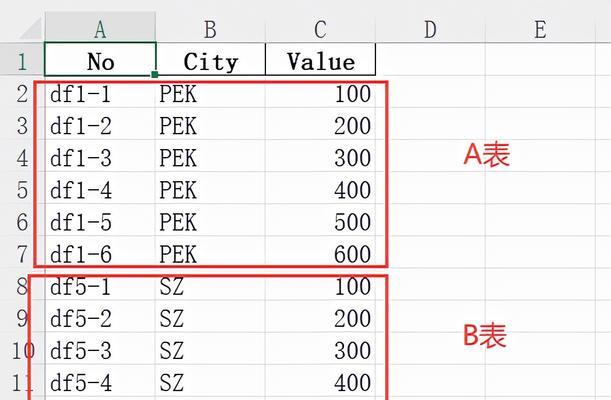 如何使用Excel表合并成一个表（简单实用的合并方法）