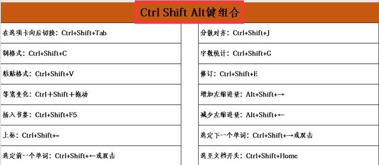 掌握常用的Excel快捷键，制作表格图（提升办公效率，节省时间成本）