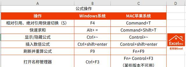 掌握常用的Excel快捷键，制作表格图（提升办公效率，节省时间成本）