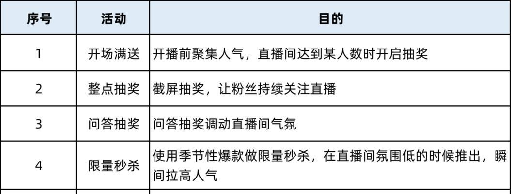 以内容直播脚本怎么写（掌握关键技巧，打造高质量直播脚本）