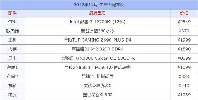 电脑配置参数如何查询（用电脑上的方法来查看电脑配置参数）