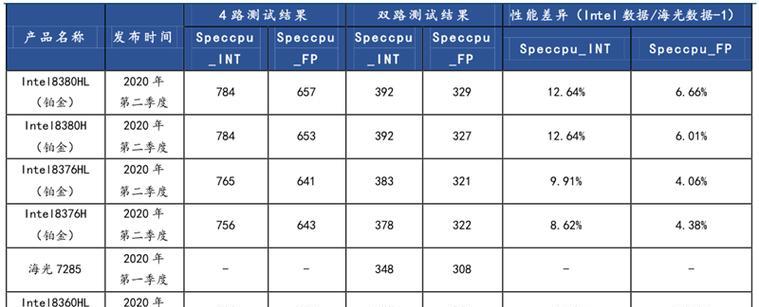 国产CPU品牌悄然崛起的动力与前景展望（揭秘国产CPU品牌的蓬勃发展，探索其前途与挑战）