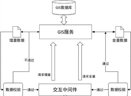 探索关系型数据库管理系统的应用与发展（从关系型数据库到云端管理，数据库世界的新篇章）