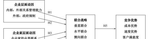 企业竞争战略的关键因素（从市场定位到品牌建设，揭示企业竞争的关键秘密）