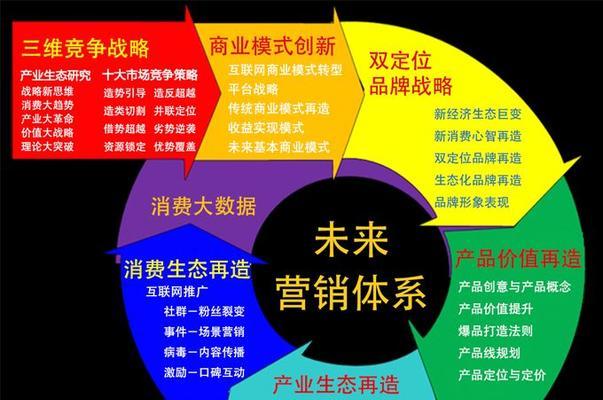 企业竞争战略的关键因素（从市场定位到品牌建设，揭示企业竞争的关键秘密）