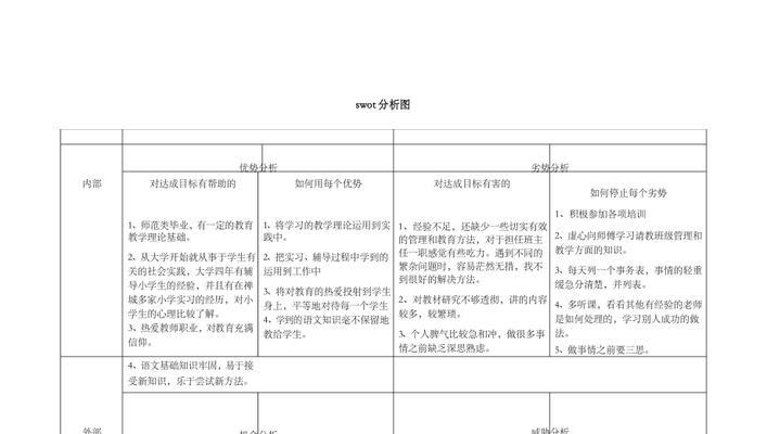 SWOT分析图在战略规划中的应用（探索SWOT分析图的优势与局限性）