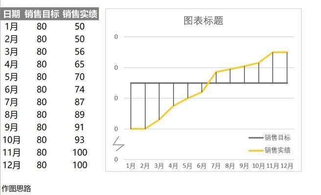 折线图软件的功能与应用（打造数据可视化工具，提升决策效能）