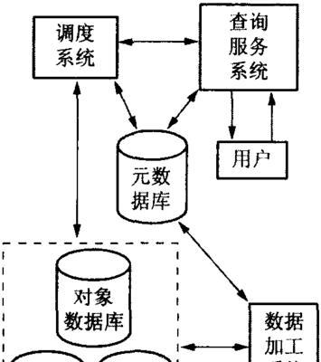 数据库的功能特点（发挥数据库功能的关键）