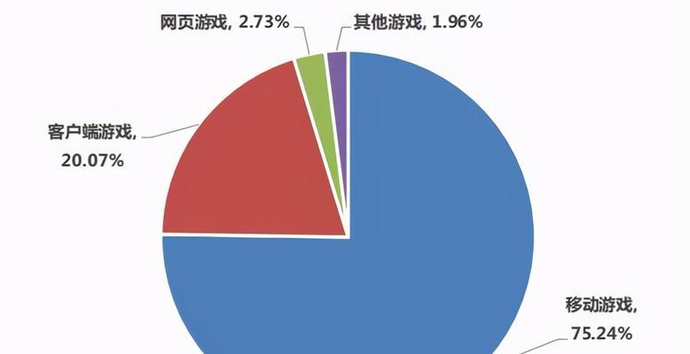 长期畅玩，免费好玩的端游推荐（纵享游戏乐趣，长时间投入的必备选择）