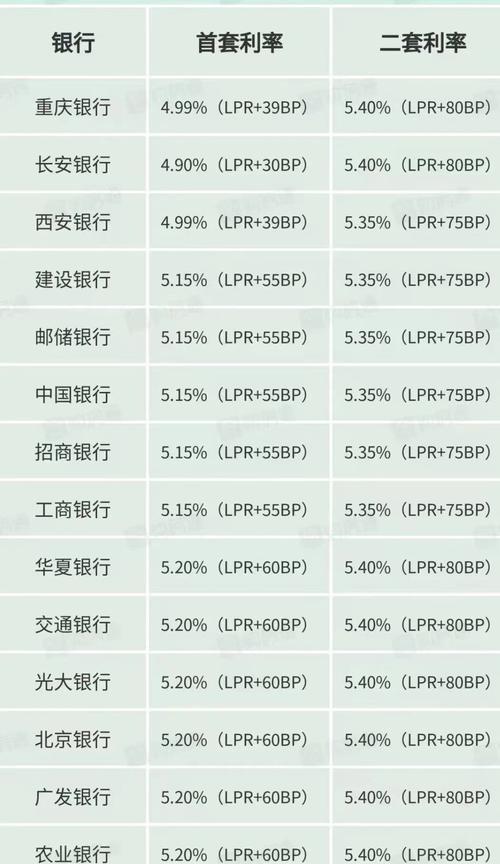 基于LPR算法的车牌识别技术在智能交通中的应用研究