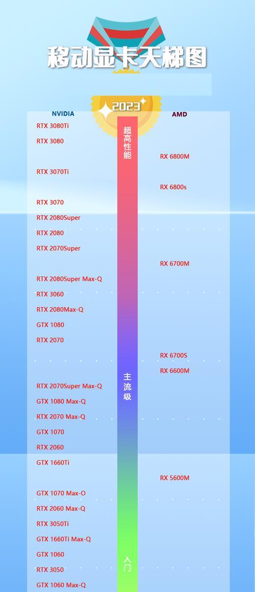 2023年笔记本处理器性能排行榜揭晓（谁将成为下一代笔记本处理器的？）