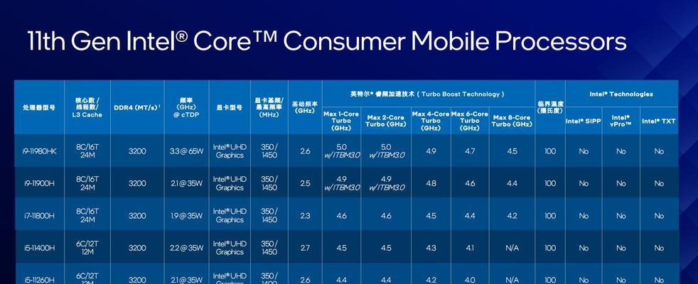 2023年笔记本处理器性能排行榜揭晓（谁将成为下一代笔记本处理器的？）