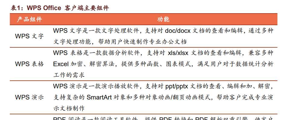 选择用的电脑办公软件，提高工作效率（探索各类电脑办公软件的优缺点，找到适合你的选择）