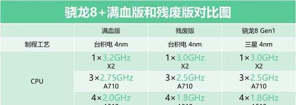 探究骁龙CPU的最佳选择（哪个型号最适合您的需求？）