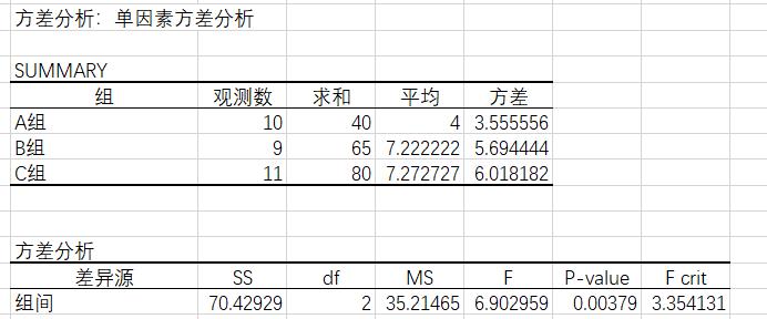 探索Excel方差分析的应用与方法（学会利用Excel进行方差分析，深入理解数据间的差异）