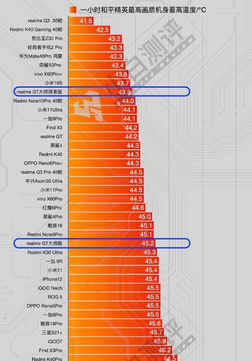 2021年最新手机CPU性能排行榜天梯图发布（全面揭秘手机处理器领域的最新动态，亮点、黑马纷纷浮出水面）