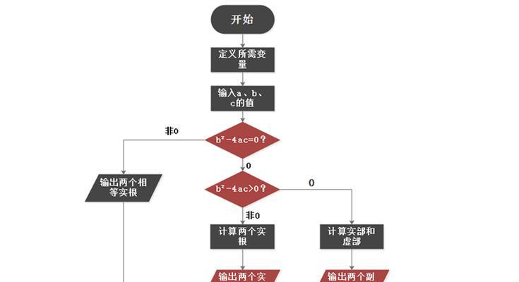 C语言程序的基本单位是什么？（深入探究C语言程序的基本构成和组成元素）