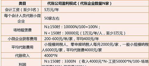 小微企业必备的免费记账软件推荐（适用于小微企业的高效记账工具，简单实用轻松上手）