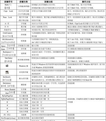 探秘新手电脑键盘按键的神奇功能（解析按键作用图解，轻松掌握新手必备技能）