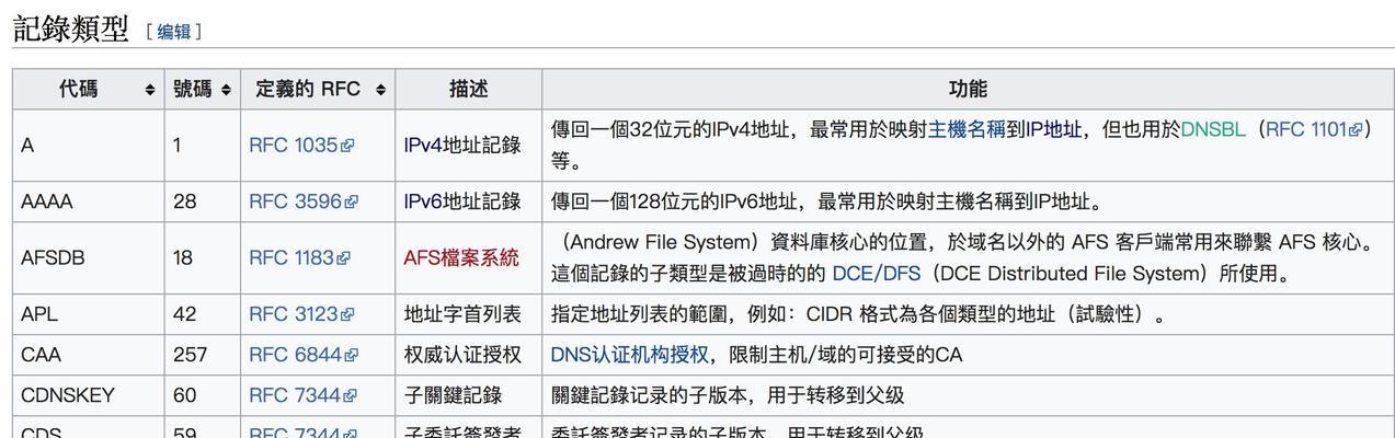 如何解决域名DNS被污染问题（有效应对DNS污染，确保网络安全稳定）