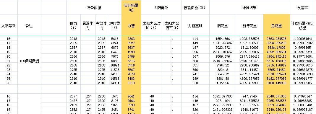 《DNF女枪炮师110级装备选择指南》（如何优化女枪炮师装备选择，打造最强战力）