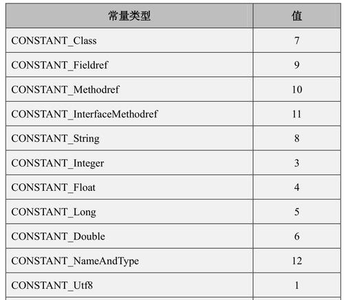 探索String类型常用方法（深入解析String类型的常用方法及其应用）