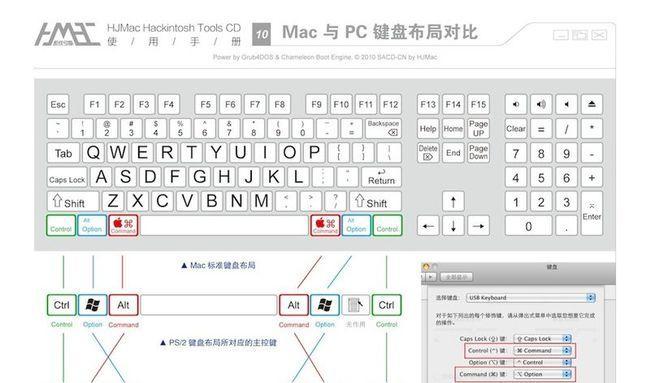 电脑截图粘贴快捷键的使用技巧（提高工作效率的关键——掌握电脑截图粘贴快捷键）