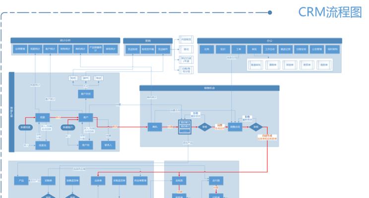 国内永久免费CRM系统操作指南（简单易用的CRM系统如何高效运营？）