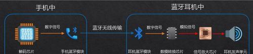 苹果蓝牙耳机配对方式全解析（苹果蓝牙耳机如何与设备配对？苹果蓝牙耳机配对步骤一览）